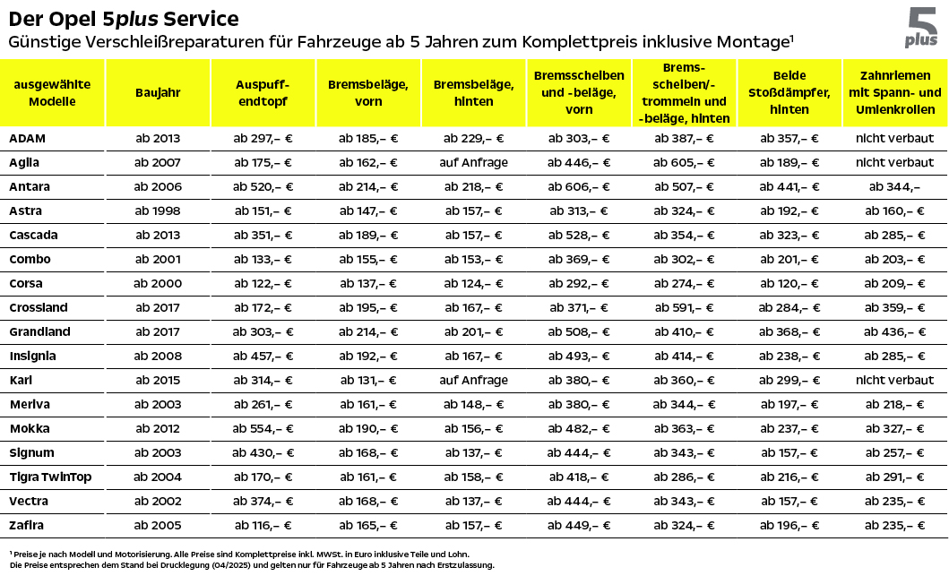 https://www.opel-dinnebier-berlin-reinickendorf.de/de_de/images/service_osko/default_table.jpg